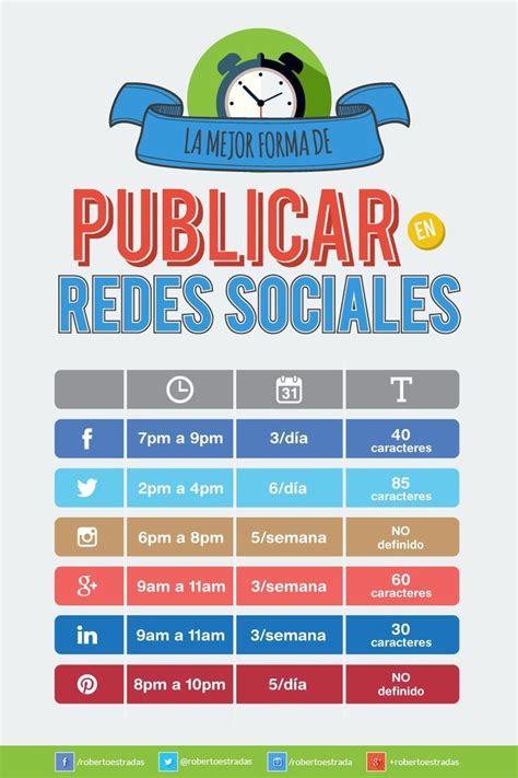 Aprende La Mejor Forma De Publicar En Las Redes Sociales Seg N La Hora