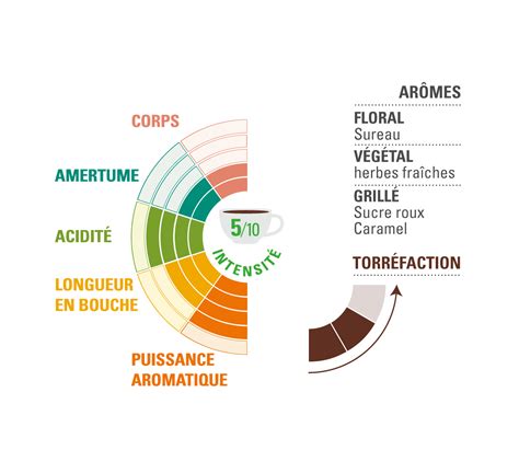 Arabica Bio Moulu Quateur Kg Issu Du Commerce Equitable