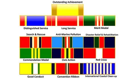 Coast Guard Decorations Awards