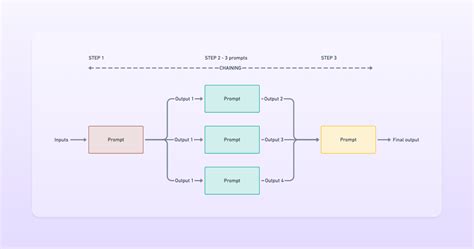 Introduction To Prompt Engineering Lessons From Building A Saas Business