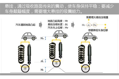 爱卡研究院 天逸phc自适应液压稳定技术天逸自适应液压稳定技术解读（一） 爱卡汽车