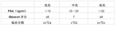 前列腺癌的诊断、分期及风险级别 知乎