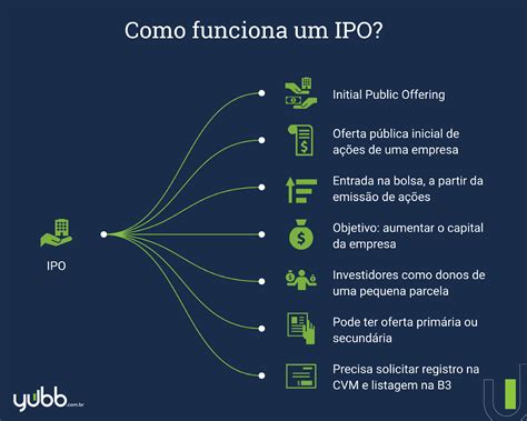 Qu Es Una Oferta P Blica Inicial Ipo Y C Mo Funciona