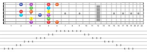 Easy Ways To Play The Lydian Dominant Scale On Guitar