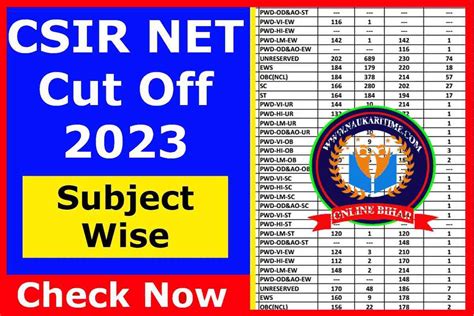 CSIR NET Cut Off 2023 Subject Wise Qualifying Marks For SC ST OBC And