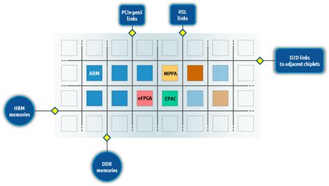 european processor initiative announces common platform  hpc ee times