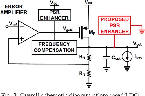 Figure 2 From Ecp Technique Based Capacitor Less Ldo With High Psrr At