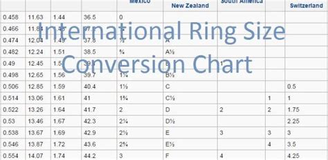 International Ring Size Conversion Chart Kuberbox Jewellery Blog