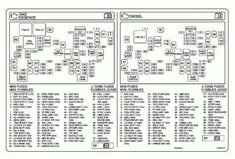 Mack Truck Fuse Box Diagram - 2013 Mack Pinnacle Fuse Panel 21734422 ...