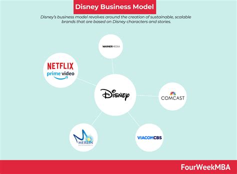 Disney Corporation Organizational Structure The Walt Disney Company Hot Sex Picture