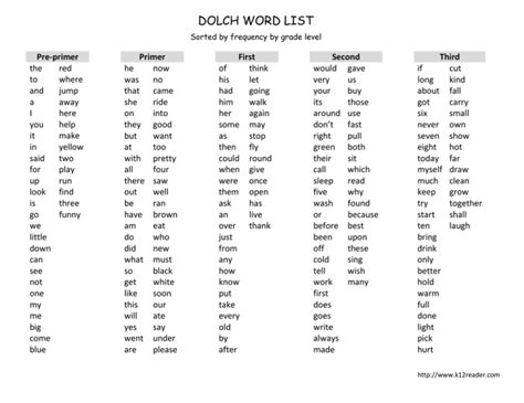 DOLCH WORD LIST