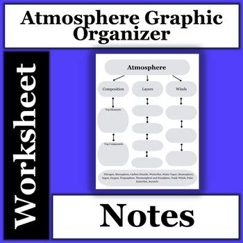 Atmosphere Graphic Organizer Earth Science Meteorology Tpt