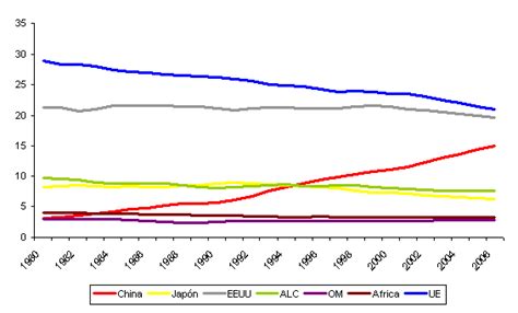 El Auge Económico De China Y Su Impacto Internacional Ari Real Instituto Elcano