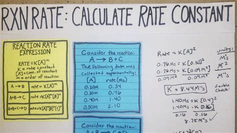 How To Calculate Rate Constant K Of Reaction Rates YouTube