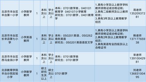 丰台区教委所属事业单位招聘教职工30名，报名即将开始！北京时间