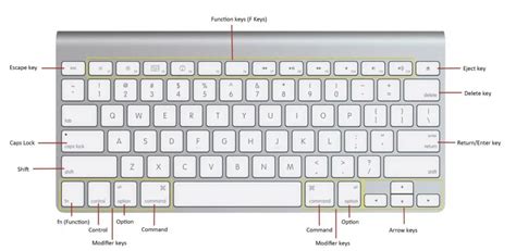 Comandi Tastiera Mac Ecco Quelli Da Sapere