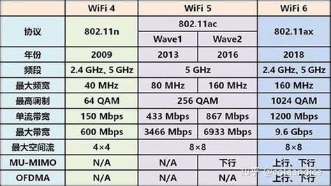 一文搞懂WiFi的所有知识点