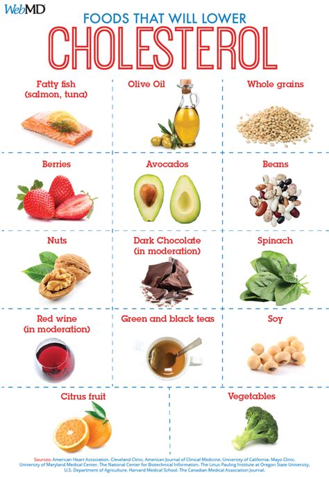 Foods To Buy Or Avoid If You Have Low Or High Hdl Cholesterol Friendly