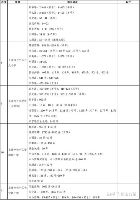 重磅！上海16区学区重新划定！各区小学对口地段出炉！ 知乎