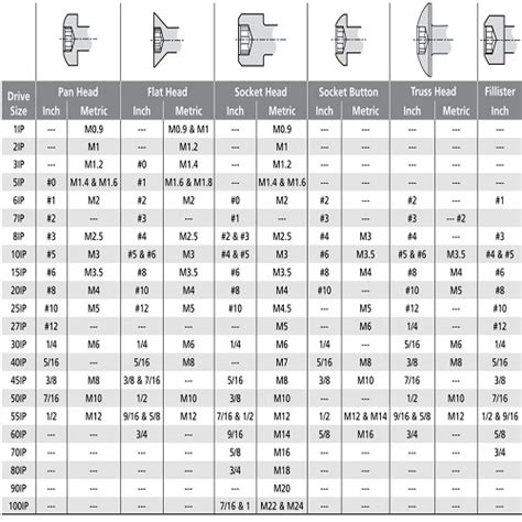 Torx Screw And Star Socket Size Chart And What They Are Tien I Co