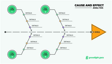 Everything You Need to Know About Root Cause Analysis