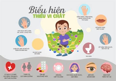 Dấu hiệu thiếu các chất dinh dưỡng cần thiết cho cơ thể và làm sao để