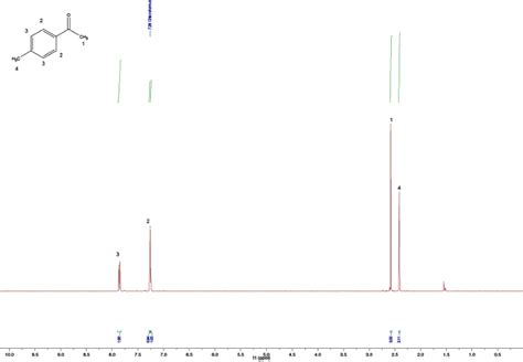 Nmr Spectroscopy Principle Nmr Active Nuclei Applications Organic