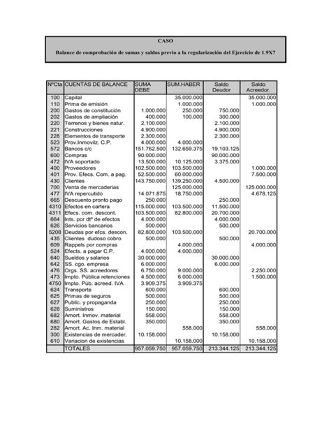 Modelo De Balance De Comprobación