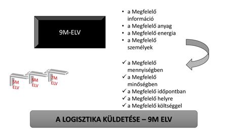 Dr Lakatos P Ter Egyetemi Docens Ppt Let Lteni