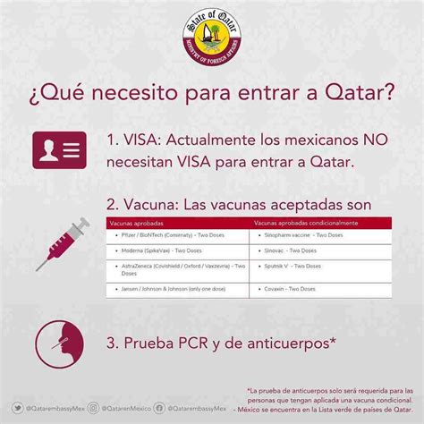 Cu Nto Cuesta Viajar Al Mundial De Qatar Desde La Cdmx