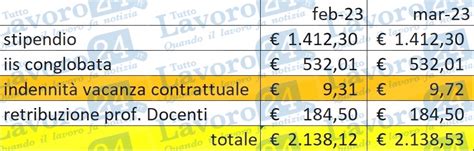 Stipendi Scuola Chiarimenti Inps Sull Elemento Perequativo Tuttolavoro