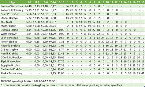 Artur Fortuna On Twitter PrognozyLigowe Po 27 Kolejce II Ligi Czyli