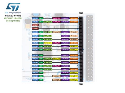 Stm32 nucleo f401re schematic - hookFlex