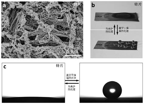 一种超疏水超亲水可逆调节金属表面的制备和调控方法与流程