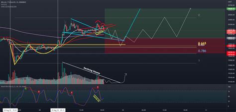 Falling Wedge Bull Flag For BINANCE BTCUSDT By Davidmarcus1324