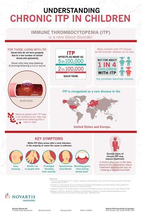 Understanding Chronic ITP in children | Medical laboratory, Platelets ...