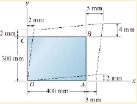 Determine The Shear Strain Xy At Corners A And B If The Plate