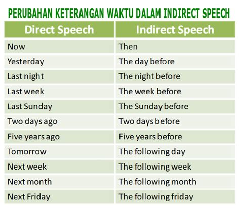 Contoh Kata Keterangan Waktu Dalam Bahasa Inggris Analisis