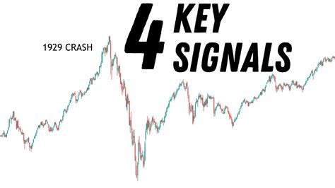 How To Predict A Stock Market Crash Youtube