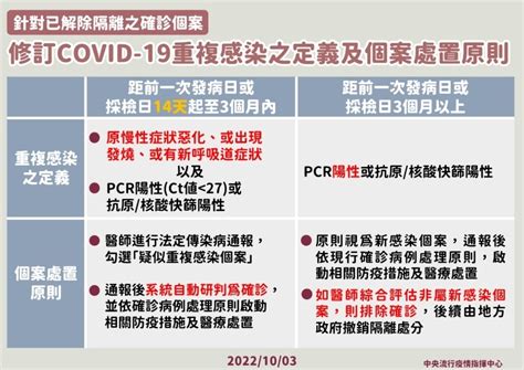 怎樣才算重複感染？定義、處置方式一次看懂 民眾網