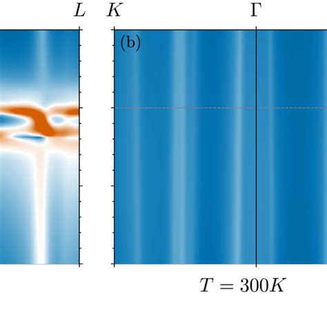 A B Momentum Dependent Renormalized Spectral Functions As