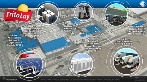 Lcti Frito Lay Zero And Near Zero Emission Project California Air