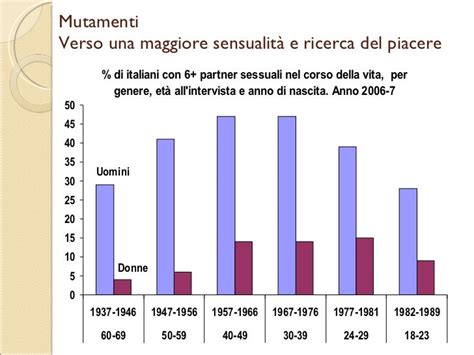 L Mencarini Le Prime Fasi Della Vita Sessuale E Di Coppia