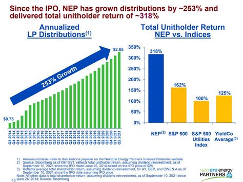 Nextera Energy Stock Leading The Green Revolution Nyse Nee Seeking