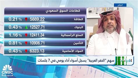 تاسي السعودي يعزز مكاسبه للجلسة الخامسة وسط ارتفاع بالسيولة Video