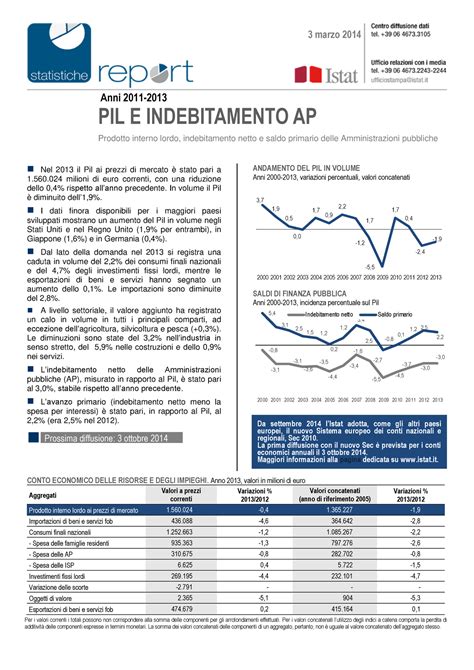 Pil E Indebitamento Ap Marzo Anni Pil E Indebitamento Ap