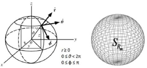 A Spherical Coordinate System And B A Partitioned Sphere S R M