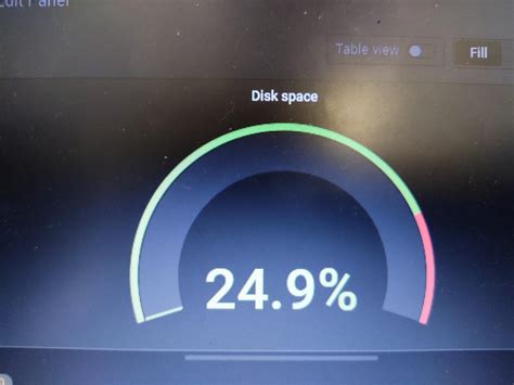 The gauge isnt working up, as the gauge percent level isnt showing up