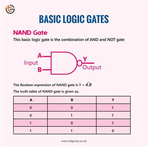 Basic Logic Gates Physics Concepts Nand Gate Physics Lessons