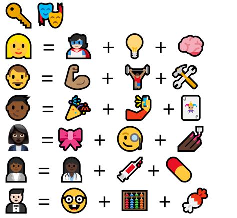 Task 6 Emoji Story ETEC 540 Text Technologies The Changing Spaces